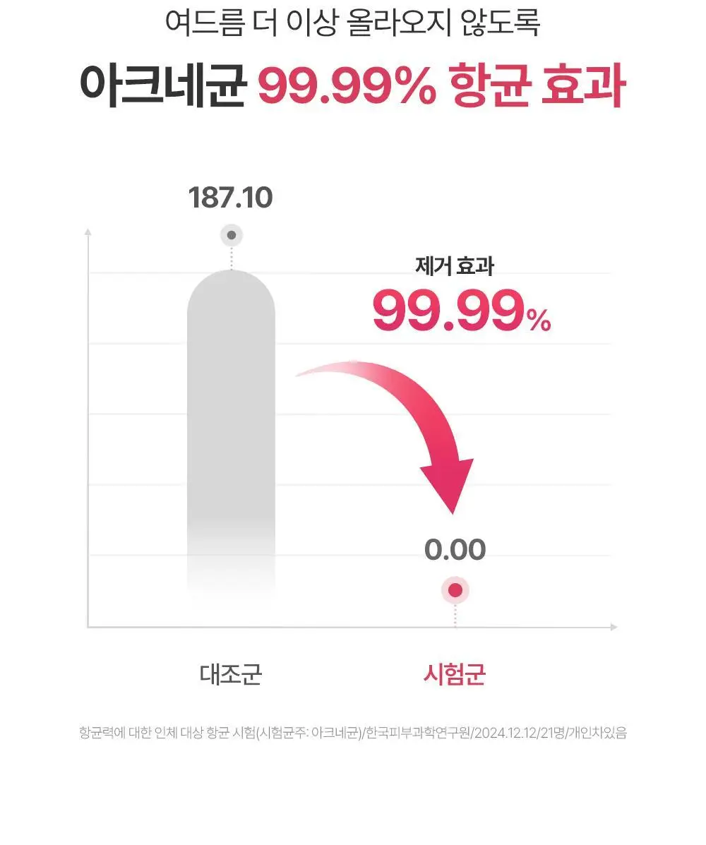 [여드름기능성] 파티온 노스카나인 트러블 패드 60매 상세페이지 8